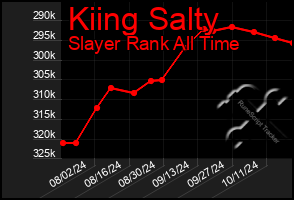 Total Graph of Kiing Salty