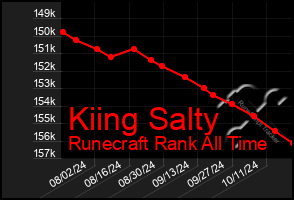 Total Graph of Kiing Salty