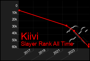 Total Graph of Kiivi