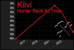 Total Graph of Kiivi