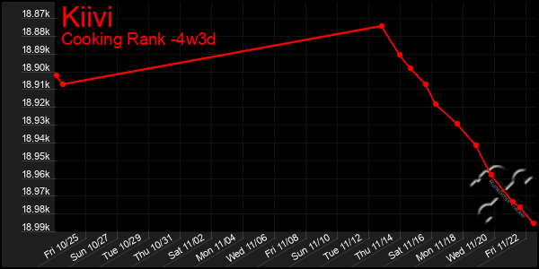 Last 31 Days Graph of Kiivi