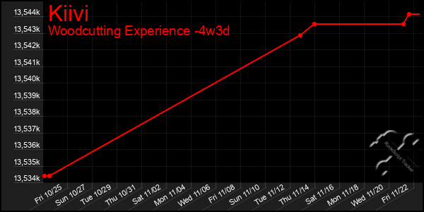 Last 31 Days Graph of Kiivi