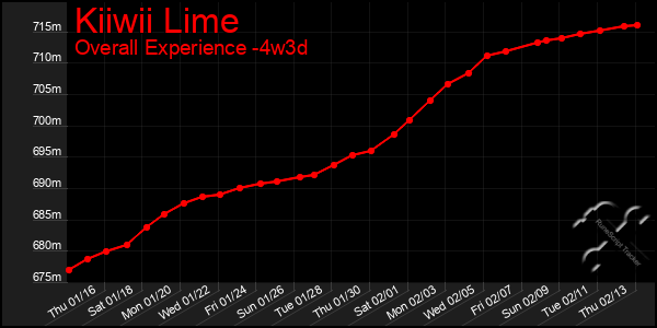 Last 31 Days Graph of Kiiwii Lime