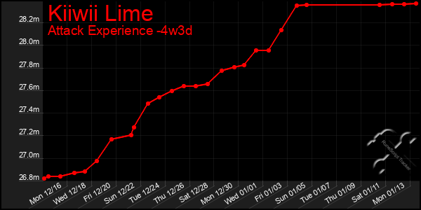 Last 31 Days Graph of Kiiwii Lime