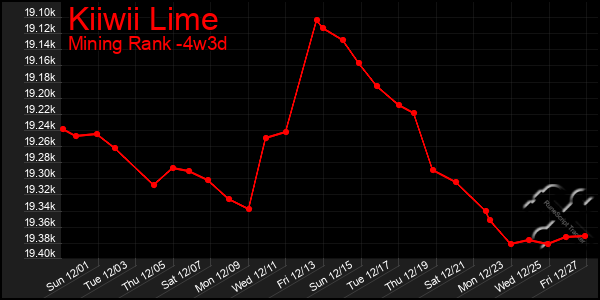 Last 31 Days Graph of Kiiwii Lime