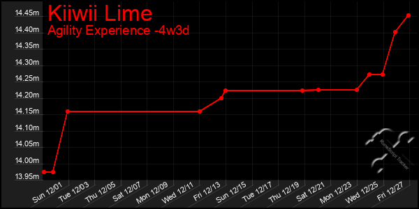 Last 31 Days Graph of Kiiwii Lime