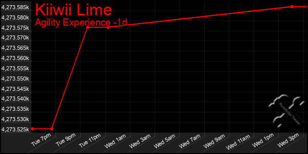 Last 24 Hours Graph of Kiiwii Lime