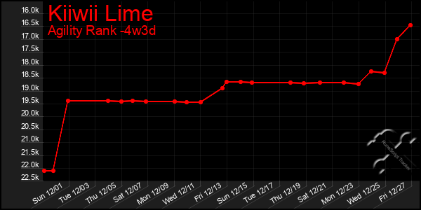 Last 31 Days Graph of Kiiwii Lime