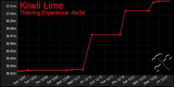 Last 31 Days Graph of Kiiwii Lime