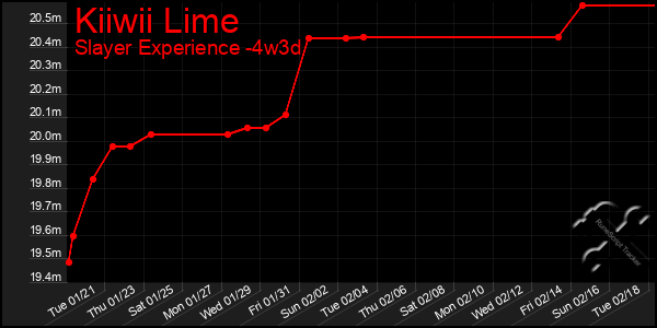 Last 31 Days Graph of Kiiwii Lime