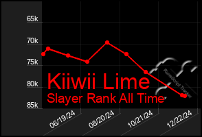 Total Graph of Kiiwii Lime