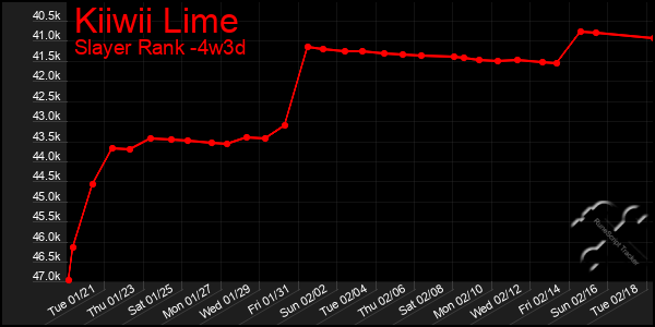 Last 31 Days Graph of Kiiwii Lime