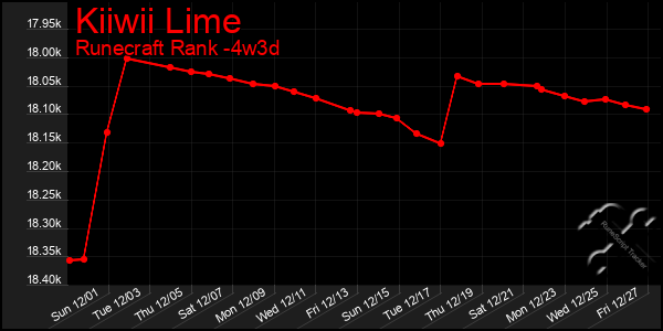 Last 31 Days Graph of Kiiwii Lime