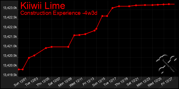 Last 31 Days Graph of Kiiwii Lime