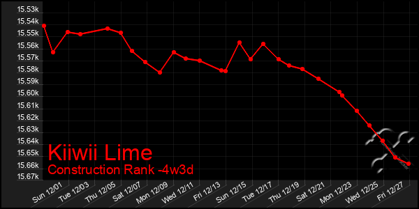 Last 31 Days Graph of Kiiwii Lime