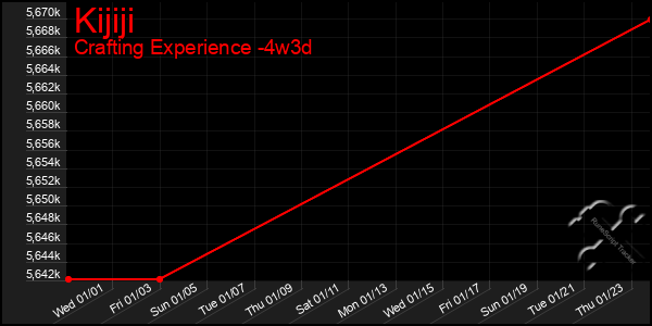 Last 31 Days Graph of Kijiji