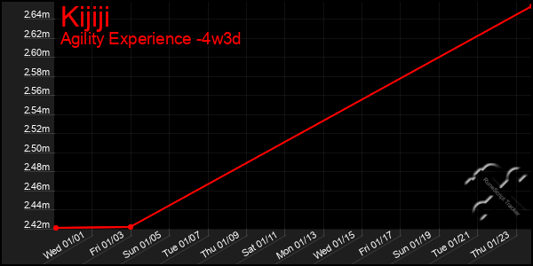 Last 31 Days Graph of Kijiji