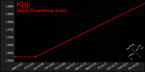 Last 31 Days Graph of Kijiji