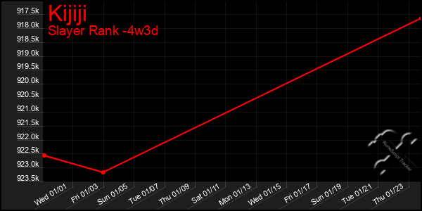 Last 31 Days Graph of Kijiji