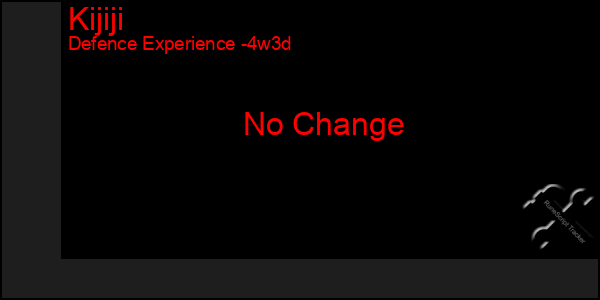 Last 31 Days Graph of Kijiji