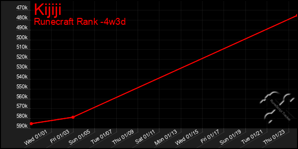 Last 31 Days Graph of Kijiji