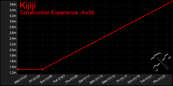 Last 31 Days Graph of Kijiji