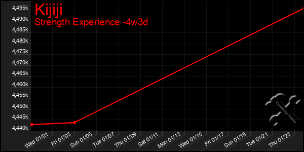 Last 31 Days Graph of Kijiji