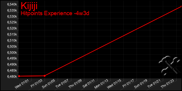 Last 31 Days Graph of Kijiji