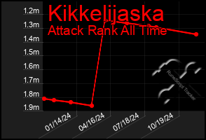 Total Graph of Kikkelijaska