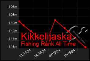 Total Graph of Kikkelijaska