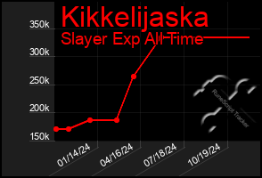 Total Graph of Kikkelijaska