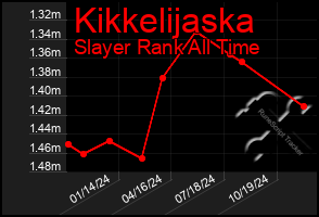 Total Graph of Kikkelijaska