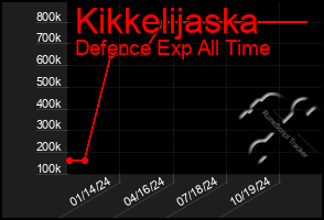 Total Graph of Kikkelijaska