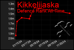 Total Graph of Kikkelijaska