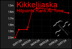 Total Graph of Kikkelijaska