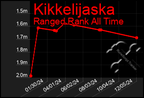 Total Graph of Kikkelijaska