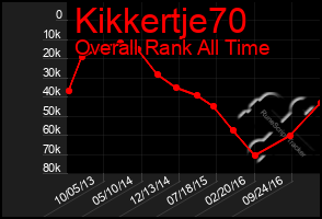 Total Graph of Kikkertje70