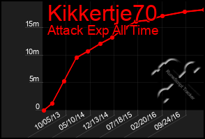 Total Graph of Kikkertje70