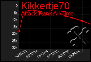 Total Graph of Kikkertje70