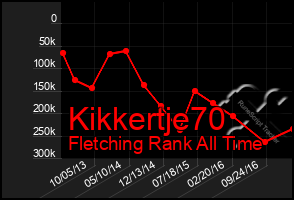 Total Graph of Kikkertje70