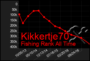 Total Graph of Kikkertje70