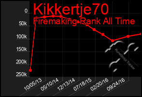 Total Graph of Kikkertje70