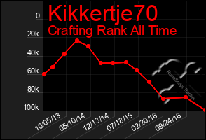 Total Graph of Kikkertje70