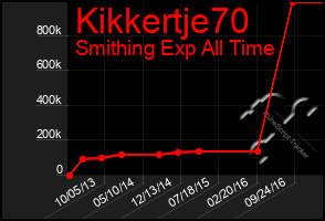 Total Graph of Kikkertje70