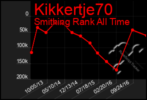 Total Graph of Kikkertje70