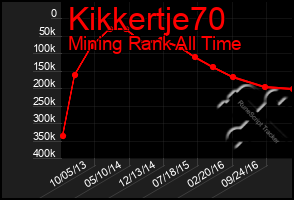 Total Graph of Kikkertje70