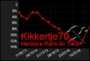 Total Graph of Kikkertje70