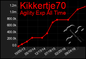 Total Graph of Kikkertje70