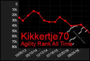 Total Graph of Kikkertje70