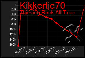 Total Graph of Kikkertje70